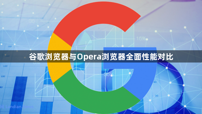 谷歌浏览器与Opera浏览器全面性能对比1